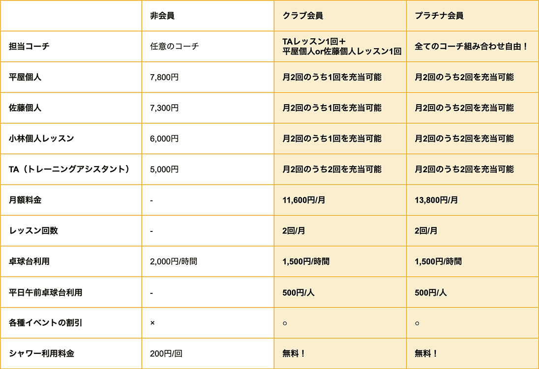 クラブ会員 料金表